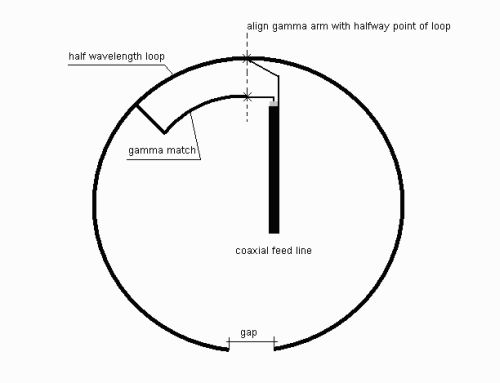 Basic 2m Halo Design