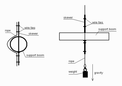 Mounting the Halo Antenna