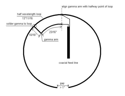 70cm Halo Design