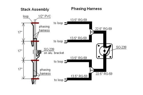 Phasing Harness