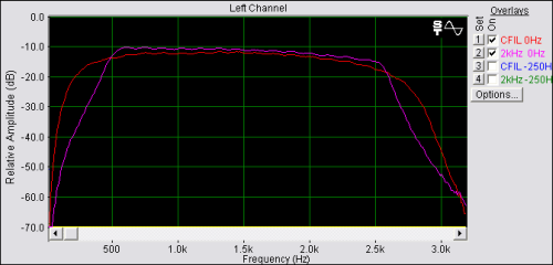 FT-897 Filter Curve