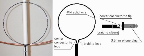 Construction of the Coupling Loop