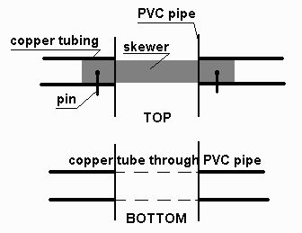 Constructing the Main Loop